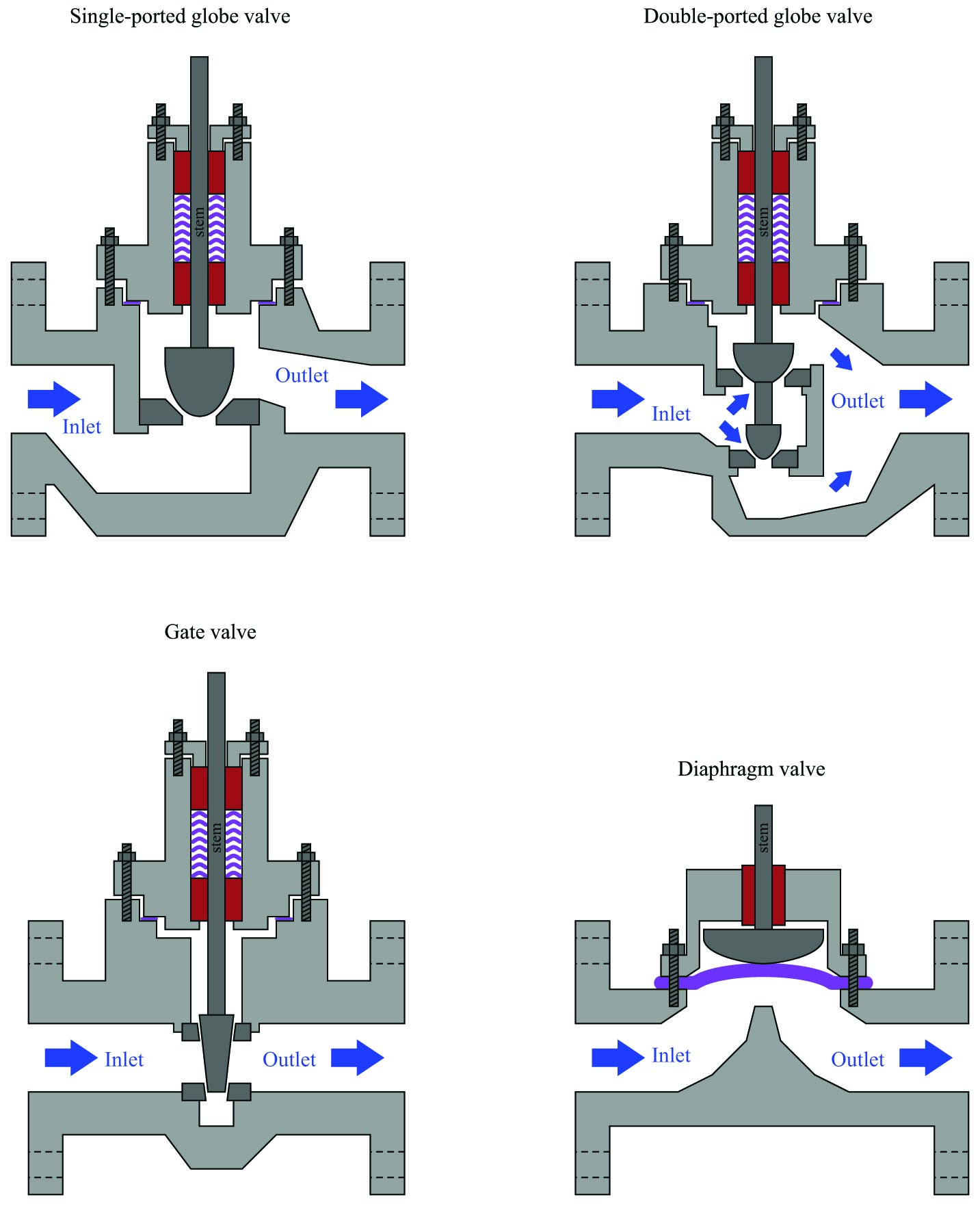 sliding-stem valve body designs