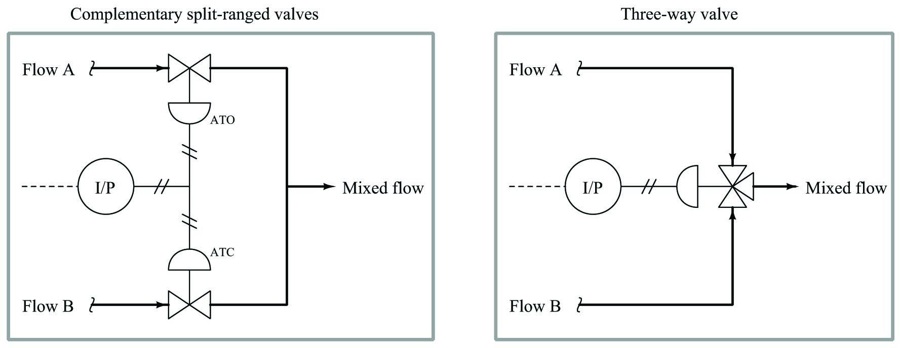 alternative to complementary valve and one three-way valve diagram