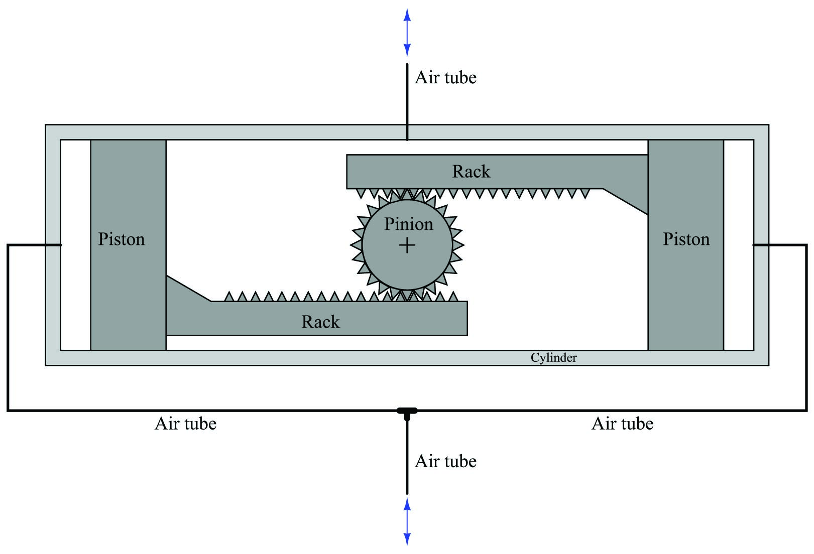 rack-and-pinion mechanism diagram