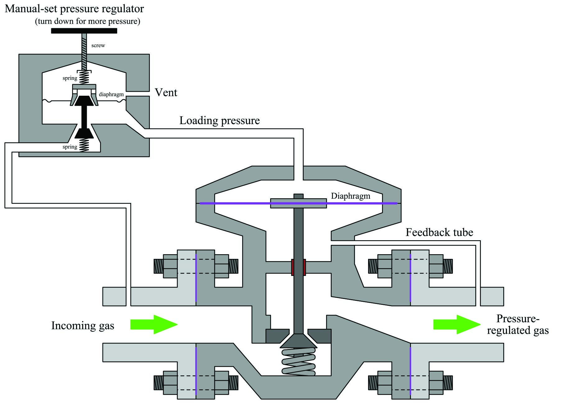 manual-adjustment pressure regulator diagram