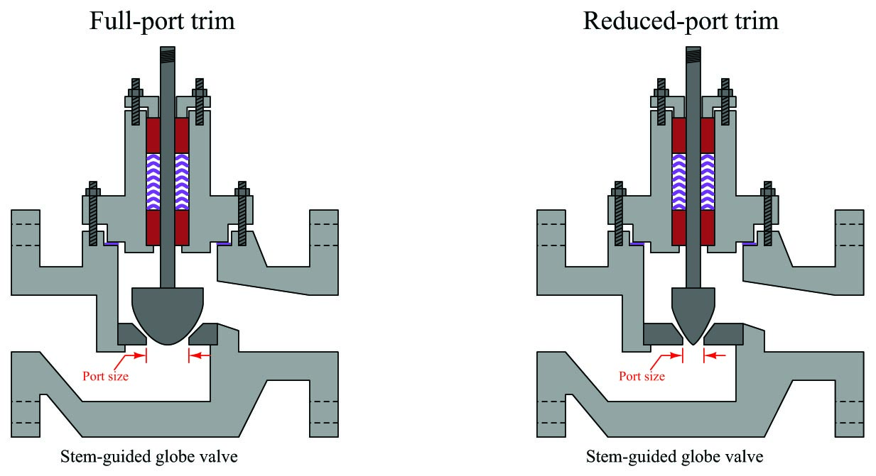 full-port trim and reduced-port trim diagram