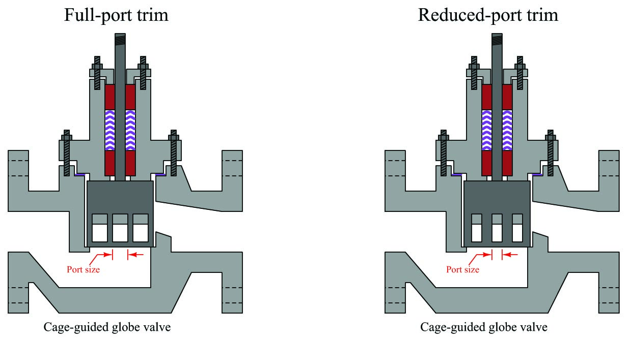 full-port trim and reduced-port trim diagram