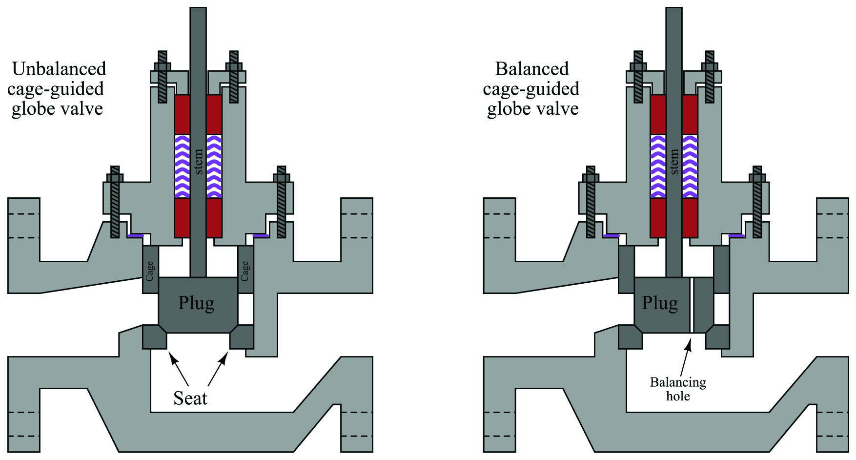 balanced and unbalanced plugs of cage-guided globe valves