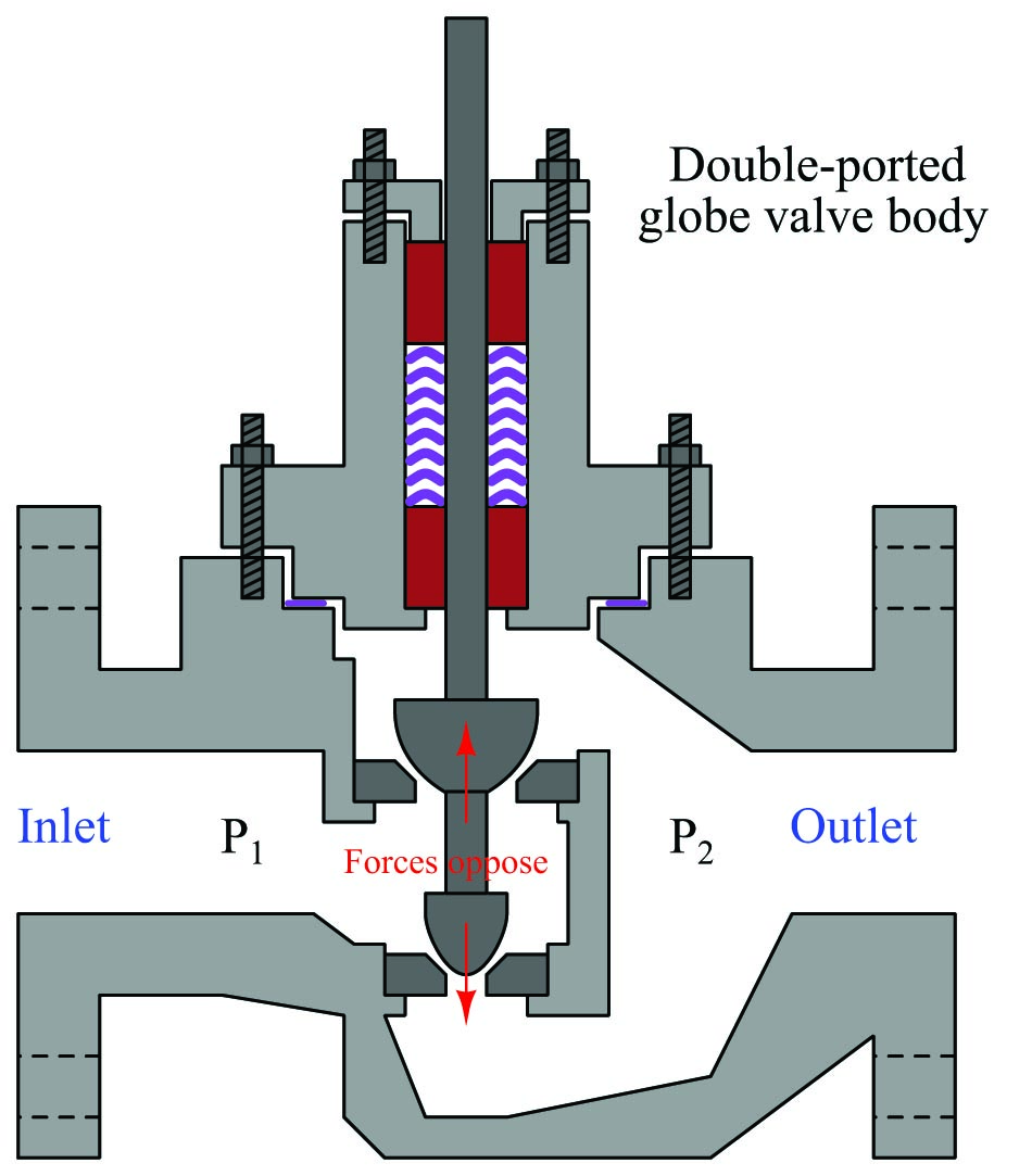the purpose of a double-ported globe valve