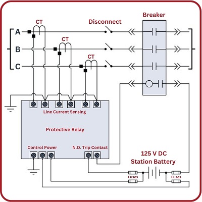 What Is Electrical Power System Automation?