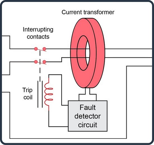 What is Differential Overcurrent Protection?