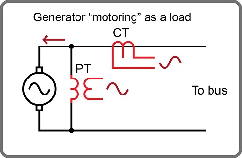 Why Is Directional Overcurrent Protection Important?