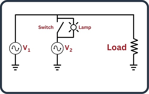 What Is Generator Interconnection in Electrical Power Systems?