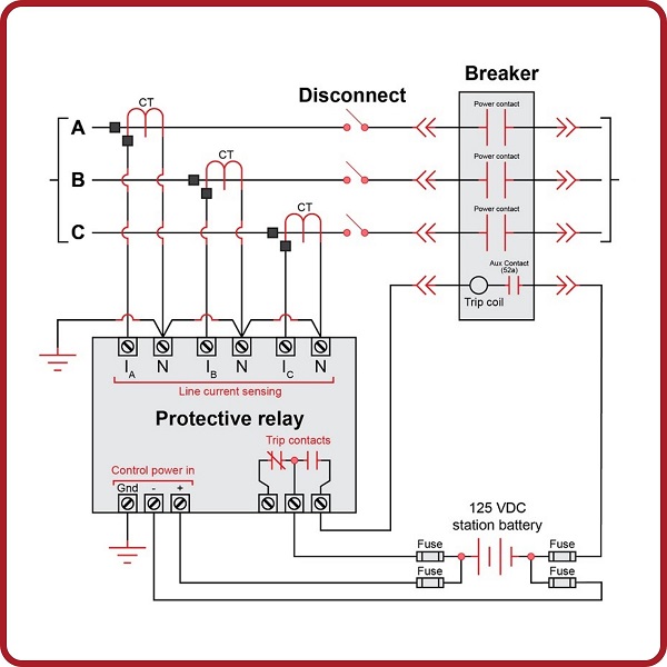 What are Protective Relays, or Protection Relays?