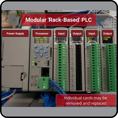 Input and output signals are a core component of a PLC’s operation. Discrete DC and AC, relay, and analog modules are the most common types.