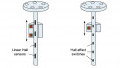 Hall-effect Sensors in Electric Motors and Linear Applications