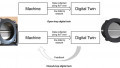 Calibrating Digital Twins With Operational Data Optimizes Efficiency
