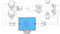 Developing a Fuzzy Logic Controller for a Servo Motor Using Mathworks Simulink