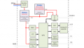 Power Requirements for Building Automation Systems