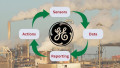 GE Vernova’s CERius Software Designed to Help Industry Gather Accurate Emissions Data and Streamline Compliance