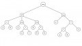 An Introduction to Genetic Programming: A System That Programs Itself?