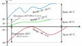 Industrial Instrumentation and Control: An Introduction to the Basic Principles