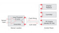 Loop-powered (Two-wire) Transmitters for Analog Sensors