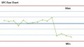 What is Statistical Process Control (SPC)?
