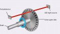 How to Troubleshoot Encoders with an Oscilloscope
