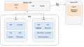 NIST Finds Patterns in Cyber Security Behavior Related to Industrial Manufacturing 