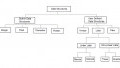 Applications of Data Structures and Data Types