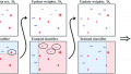 Combining Two Deep Learning Models