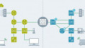 Cybersecurity in Centralized Vs. Decentralized Computing