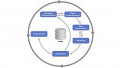 Deep Dive Into the Data Science Lifecycle
