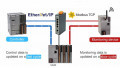Simplify Communications between Hardware with One Device: IDEC’s SX8R