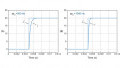 An Overview of Integral Gain