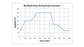 Introduction to the Allen Bradley Ramp/Soak Controller 