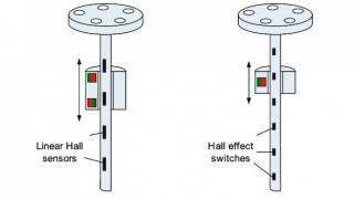 Hall-effect Sensors in Electric Motors and Linear Applications