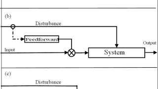 Cyber Resilience in Industrial Control Systems