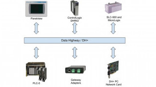 Introduction to Allen-Bradley Data Highway (DH) Networks