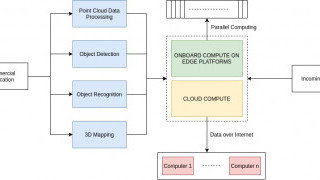 Utilizing Edge Computing and Cloud Computing in Industrial Automation