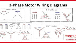 3-Phase Motor Wiring Infographic