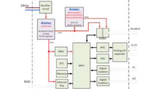 Power Requirements for Building Automation Systems