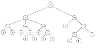 An Introduction to Genetic Programming: A System That Programs Itself?