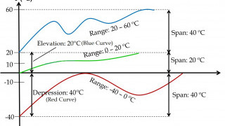 Industrial Instrumentation and Control: An Introduction to the Basic Principles