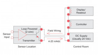 Loop-powered (Two-wire) Transmitters for Analog Sensors