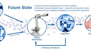 An Introduction to Commercial Robotic Control with ROS Industrial