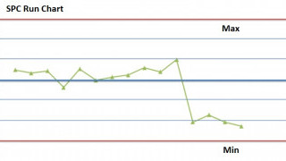 What is Statistical Process Control (SPC)?