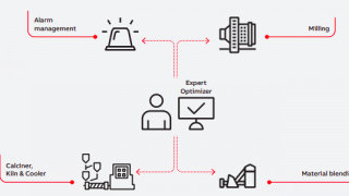 ABB to Install Automation Systems in India at RCCPL Cement Plant