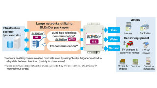 Battery-Powered Wireless Terminal to Control Network Sensors from Mitsubishi Electric