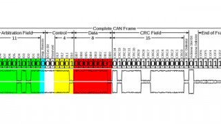 Understanding CAN Bus