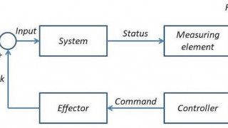 Application of Control Theory in the Event of Emergencies