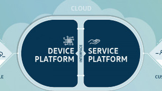 Volkswagen Opens Industrial Cloud Platform to Amazon Web Services and Other Manufacturing Companies