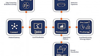 Emerson’s Edge Solutions Helps OEMs Implement IIoT and Edge Computing