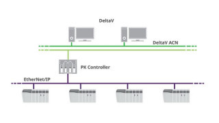 Emerson updates the DeltaV control software with increased compatibility